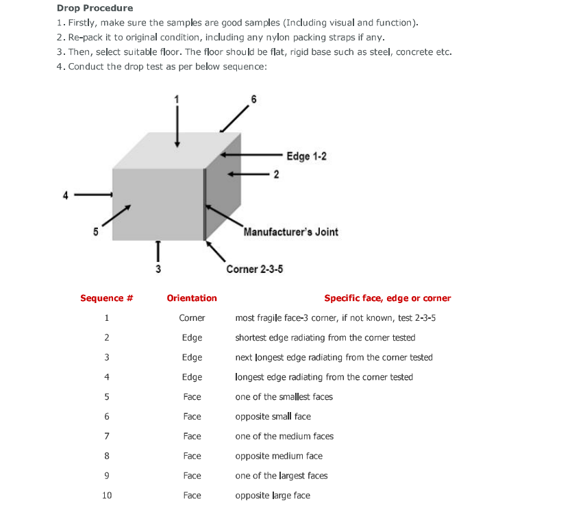 Professional 10-step drop test sequence for tea tin shipping cartons, including corner, edge, and face orientations.